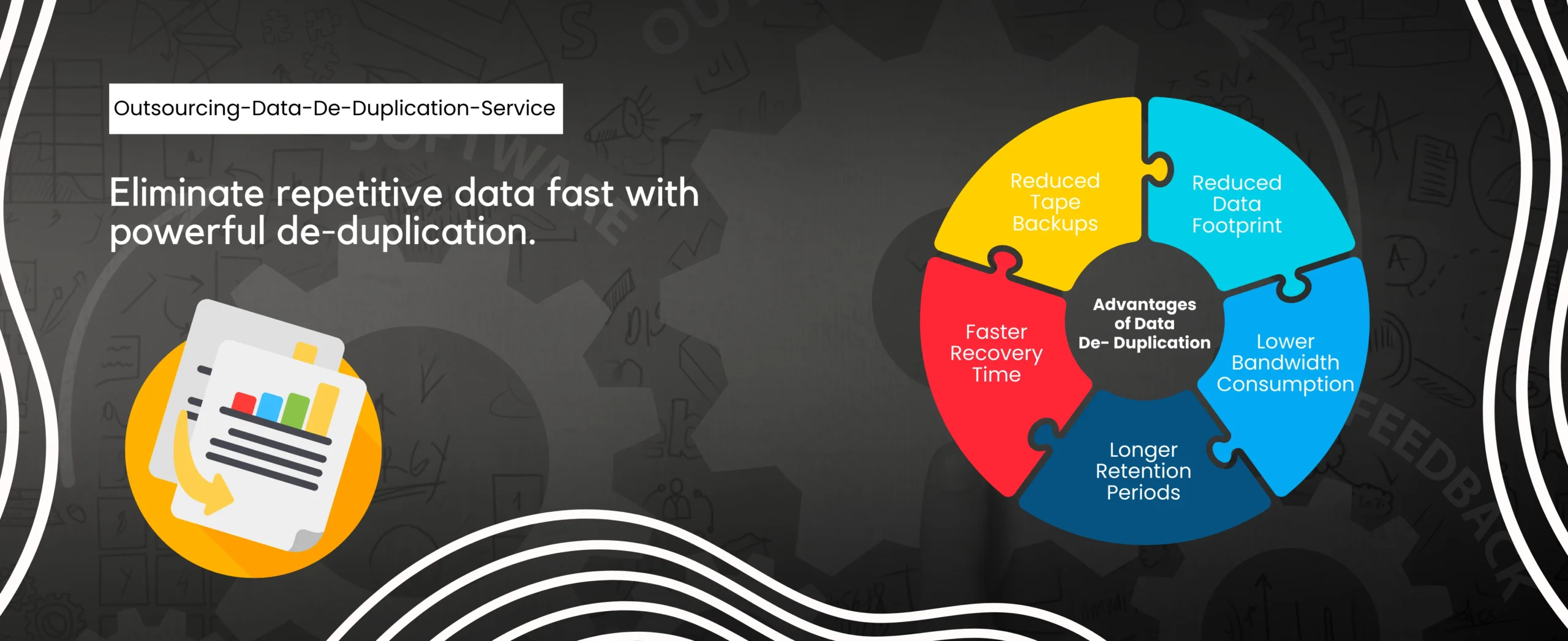 An infographic on outsourcing data deduplication features a pie chart with colorful puzzle pieces labeled: Reduced Tape Backups, Reduced Data Footprint, Lower Bandwidth Consumption, Longer Retention Periods, and Faster Recovery Time.
