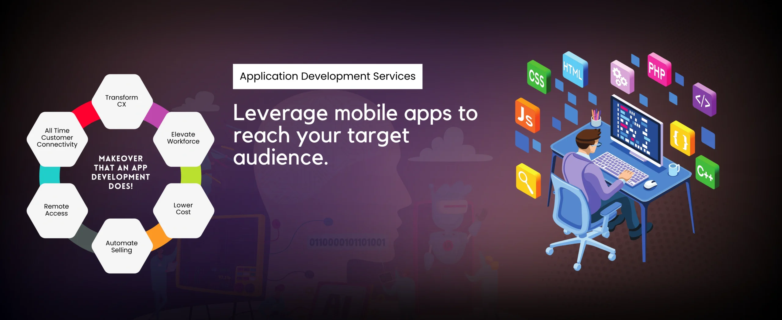 Illustration of a person at a computer surrounded by icons for iOS app development services. Text highlights benefits like transforming customer experience and reducing costs. A hexagonal diagram lists the makeover advantages of iOS app development, emphasizing innovation and efficiency.