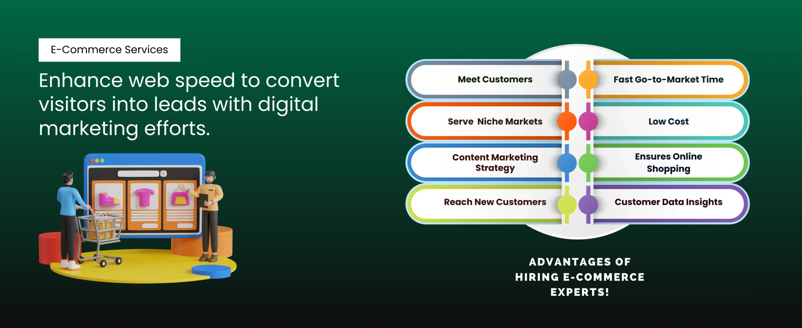 The image showcases digital marketing efforts for e-commerce, with a person analyzing a dashboard. It highlights the advantages of hiring e-commerce solutions experts: meet customers, serve niche markets, implement content marketing strategies, reach new customers, and more.