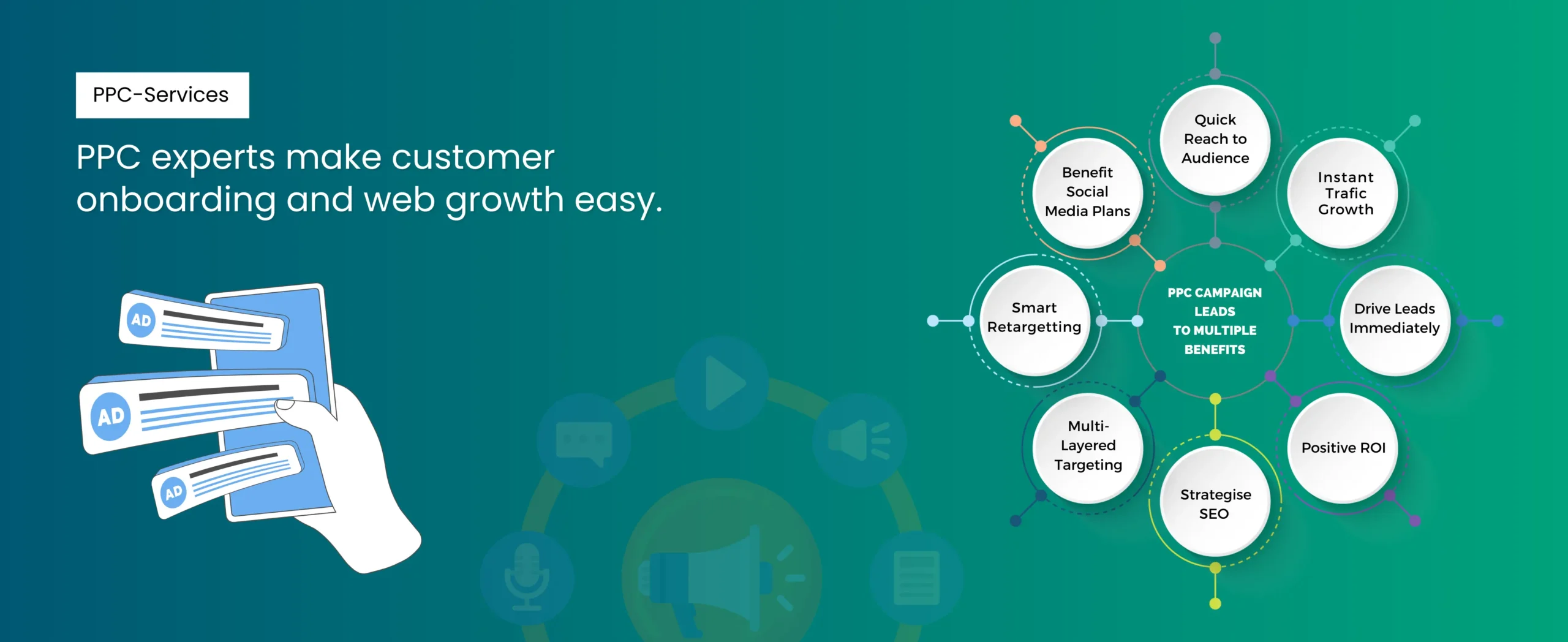 A graphic titled PPC Services for E-Commerce highlights the benefits of PPC campaigns: quick reach, instant traffic, lead generation, positive ROI, strategic SEO, multi-layered targeting, retargeting, and social media plans on a green gradient background.