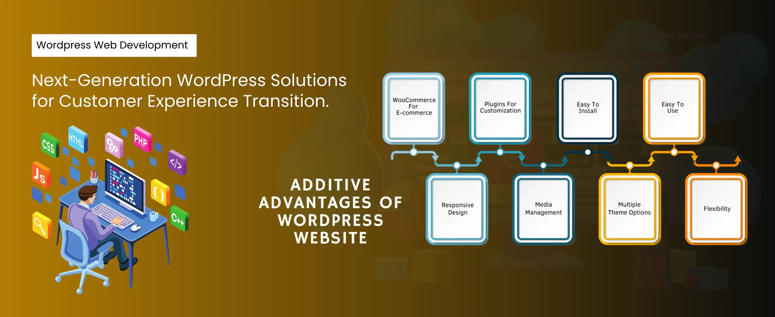 Illustration of a person using a laptop, surrounded by tool icons, showcasing WordPress web development services. It highlights advantages like ecommerce, plugins, responsive design, media management, customization, flexibility, and mobile themes.