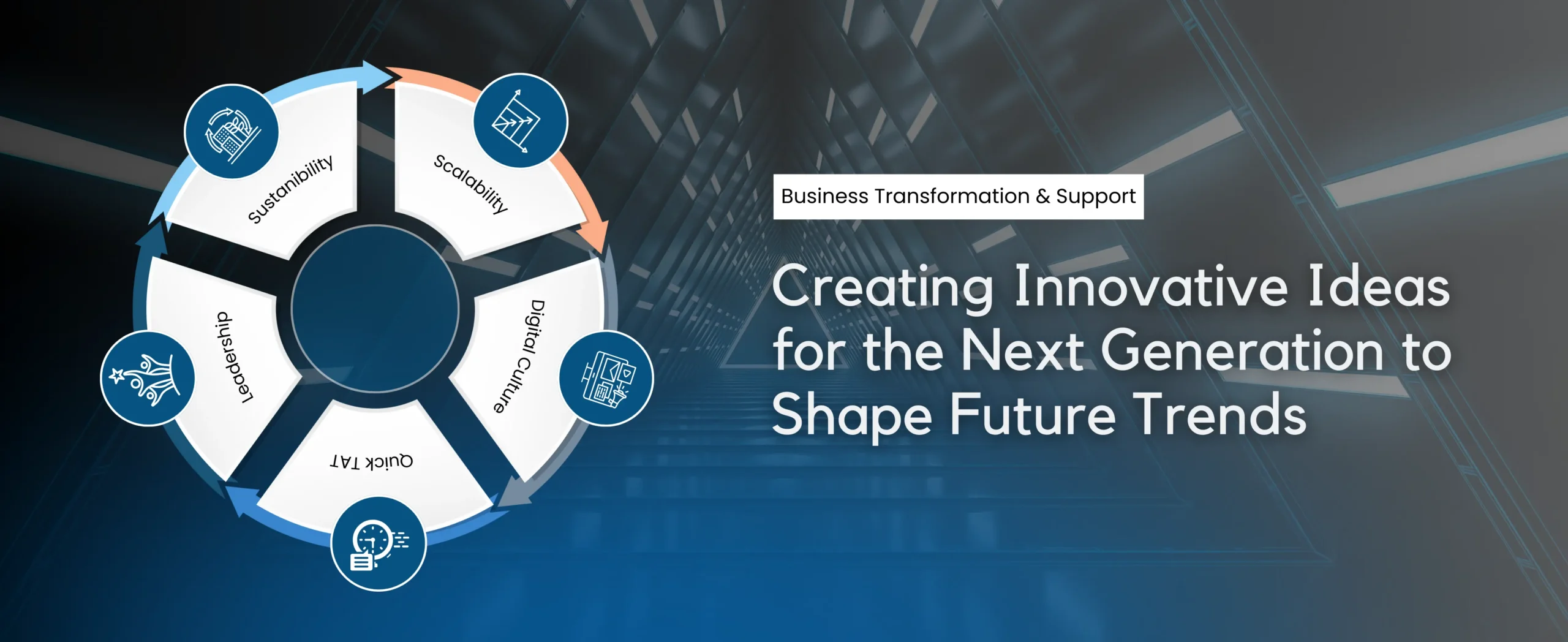 A circular chart labeled Business Transformation & Support, featuring Business Transformation Services in sections like Leadership, Ecosystems, Sustainability, Digital Culture, and Quick IT. Set against a futuristic hallway, it reads: Creating Innovative Ideas for the Next Generation to Shape Future Trends.