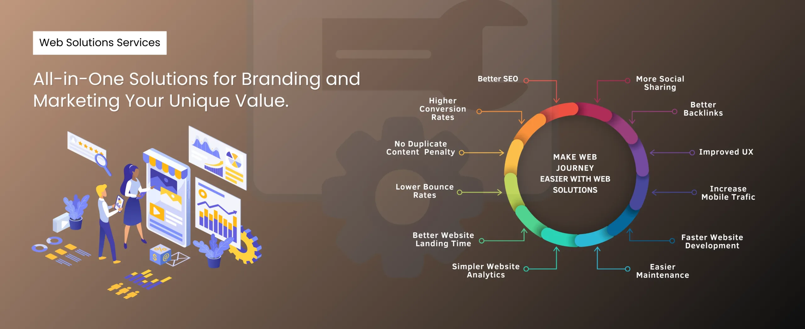 A digital marketing concept image shows a business team analyzing graphs. A circular diagram lists services like better SEO, mobile traffic increase, and web design services. Text reads: All-in-One Solutions for Branding and Marketing Your Unique Value.